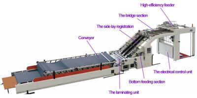 China Automatic High speed laminator YC146 for packaging industry,  high-speed laminating machine for sale