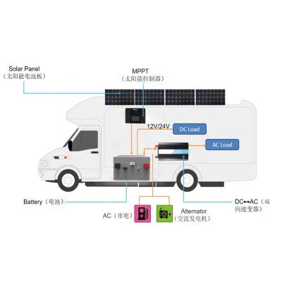 China Golf Carts Outdoor IoT APP Remote Real Time Monitor LiFePO4 12v 24v 100ah 200ah 400ah RV Lithium Ion Batteries for sale