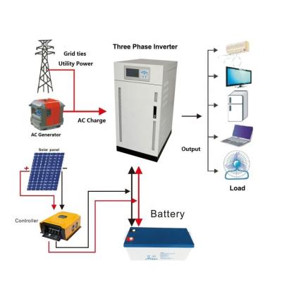 China Factory home sales off grid type home use complete solar power system 3kw 5kw 5000w 5kva 10kw 15kw 20kw 12kw 30kw 50kw 100kw 10000w for sale