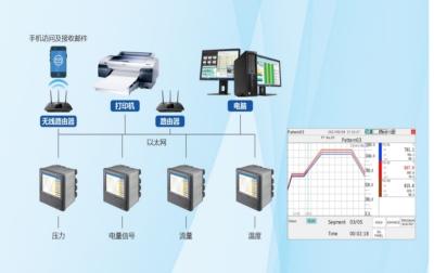 China ER Recording Instrument Paper Recorder Max 24 Channel Time Printing USB Data Storage for sale