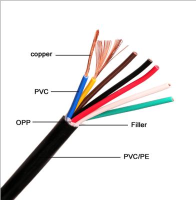 China 0.6/1kV 7 Core 0.75mm2 KVV Control Cable Overhead Copper Electrical Wire for sale