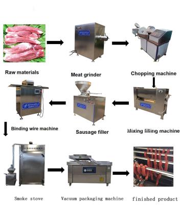 China Hot selling sausage production equipment /sausage production line for sale