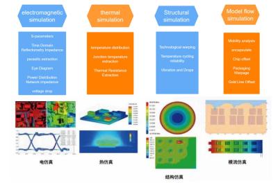 China Package Suitable For Various Packaging Simulation Experiments for sale