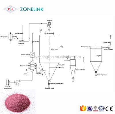 China Automatic Spray Drying Equipment Nail Glue Fish Spore Powder Spray Dryer for sale