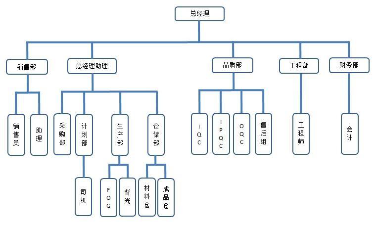 Проверенный китайский поставщик - Shenzhen Rising-Sun Electronic technology Co., Ltd.