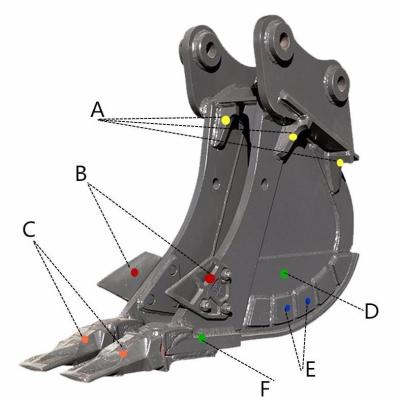 China 0.3m3 Trenching Bucket For Mini Excavator Compactor 0.2 Ton To 50 Ton for sale