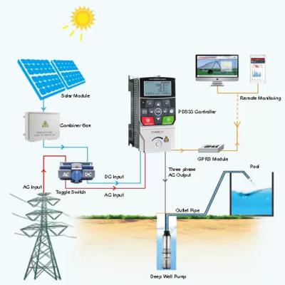 China Cumark ES350PV Solar Pumping System MPPT Series Solar Pump Inverter Controller for Pumping System for sale