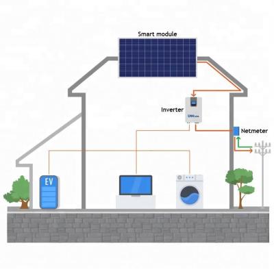 China Home Hot selling photovoltaic power generation system 100kw 200kw 500kw 1MW for sale