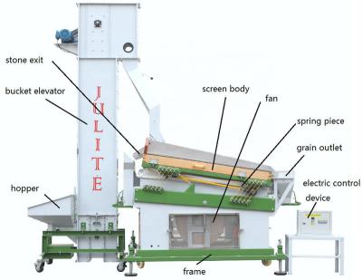 China Pit Soybean Seed and Pulse Pitter for Stones Removal Stone Removing Machine for sale