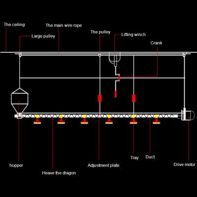 China Long Lifespan Automatic Complete Poultry House Feeding Line Equipment Broiler Feeding System for sale