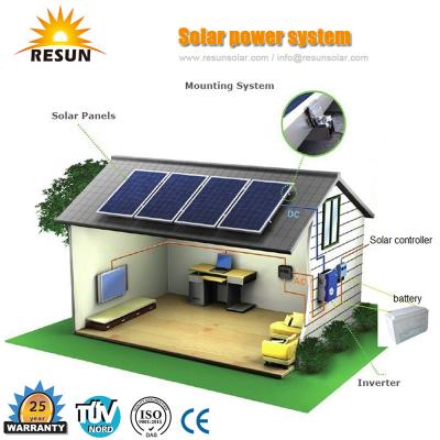 China Class A China Manufacturer 320W Mono Watt Solar Panel PV Panel Solar Panels For Homes for sale