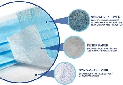 China TUV Disposable Medical Consumables Nonwoven Fabric Medical Face Mask for sale