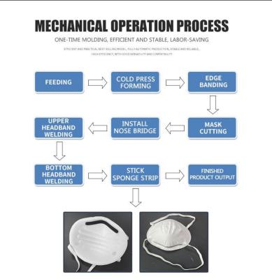 China 20pcs/Min Cupped Face Mask Machine FFP3 Respirator Production Line for sale