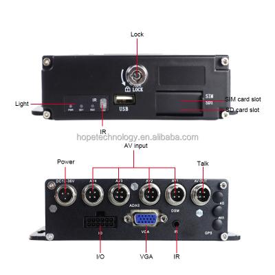 China Waterproof 4 Channel Car Park Cam Car 4CH 1080P Mobile SD MDVR DVR System Kit Recorder School Bus Side Camera for sale