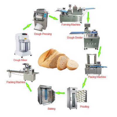 China Automatic Snack Factory Pastry Making Machine Pastry Lines Industrial Fried Dough Dough Making Machine Bread Bakery Equipment Production Line for sale