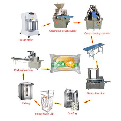 China Pastry and Bakery Food Dough Divider Cutter for Muffin Cake Bread with Rounder Dough Ball Machine for sale