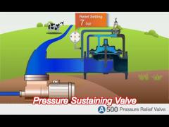 flange connection intelligent pressure sustaining valve 2 - 40 inch