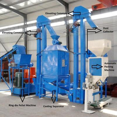 China 1-5 Ton/H Wood Pellet Production Line Efficient Centrifuga For Making Biomass Pellets for sale