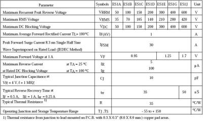 China Superfast Rectifier Diode ES1A、ES1B、ES1C、ES1D、ES1E、ES1G、ES1J  1A  50V-600V  SMA for sale