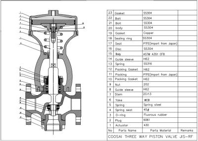 China Jis Flange Connection SS304 Piston Valve for sale