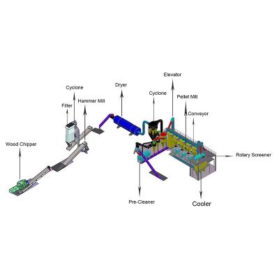 China truss maker sells high quality wood biomass pellet mill pellet machine for sale