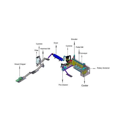 China High Quality Factory Safety Good Performance Biomass Pellet Machine Wood Pellet Mill Pellet Mill Machine Wood Making for sale