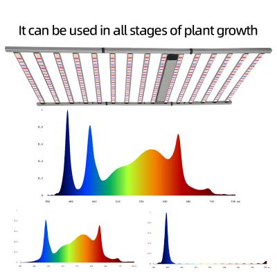 중국 알루미늄 UV IR LED 성장 빛 1600W 2 채널 2400*1100mm 크기 1600 와트 LED 성장 빛 판매용