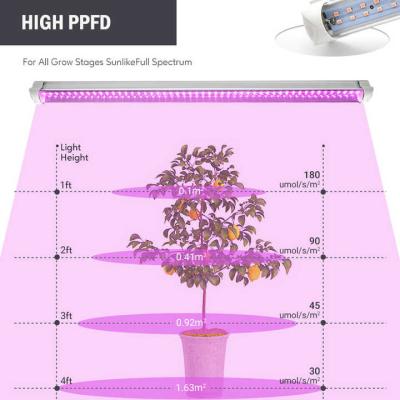 China 18w 28w 36w full spectrum tube vertical farm Hydroponics clone plants LED grow light for sale