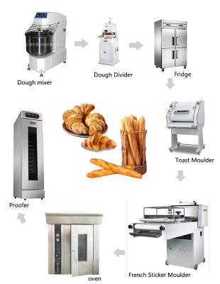 China Hotels Professional Bakery Equipment Large Commercial Bread Baking Oven On Hot Sale for sale