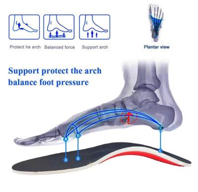 China Wholesale High Quality Cushioning Orthotic Insoles For Feet Arch Support Fasciitics Shoe Flat Plantar Cushioning Insoles for sale