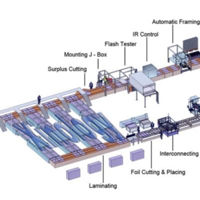 China customized pv production line  Annual Capacity 25-500MW solar panel maximum power 660w Te koop