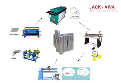 China Round Duct Fabrication Machine Longitudinal Seam Pipe for sale