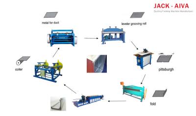 China TDC Flange Duct Fabrication Machine Economical Solution for sale