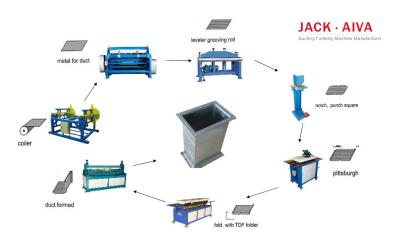 China TDF Flange Duct Fabrication Economical Duct Coil Line for sale