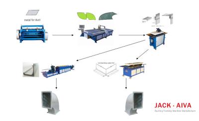 China Ellbogen-Kanalisierungs-Herstellungs-Maschine HVAC HVAC rechteckiger quadratisches Rohr-Ellbogen-Hersteller zu verkaufen