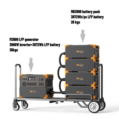 중국 3600W 리?? 배터리 UPS 태양 발전기 MPPT 컨트롤러 최대 2400W 태양 입력 판매용