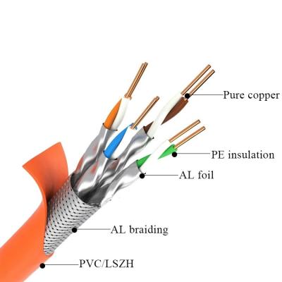 China Factory wholesale price low attenuation Ethernet cable cat 7 computer room wiring home wiring office wiring for office wiring for sale