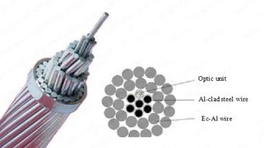 China single mode optical fiber composite overhead phase conductor for sale