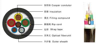 China optical fiber composite low-voltage cable for sale