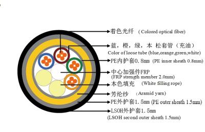 China double outer sheath all dielectric self -supporting  optical fiber cable for sale