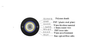 China 4 core temperature sensing optical fiber cable for sale