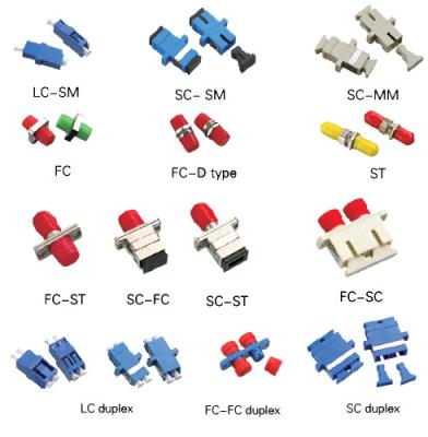 China optical fiber adapter for sale