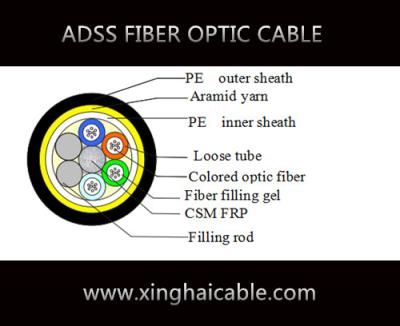 China outdoor optical fiber all dielectric self-supporting aerial optic fiber cable for sale