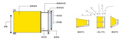 China Interne Spannungs-Stromausfall-Schatten, Spannungs-Berg-Rolle schattiert Oberlicht-Schatten zu verkaufen