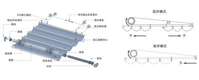 China Architektur-FCS-Spannungs-Schatten-Oberlicht-Dach-System zu verkaufen