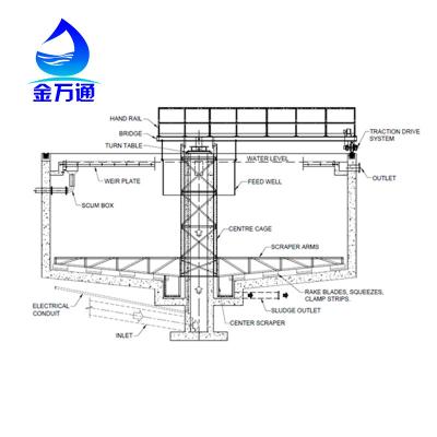 China Clariflocculator Hotels for sale