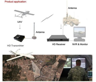 중국 Lightweight 3 Watt COFDM 1080P HD Transmitter System Video Wireless Transmitter And Receiver 판매용