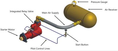 China AST600 Penuamatic type vane air motor for petro mine machinery for sale