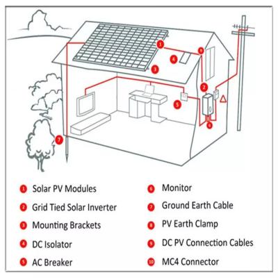 China High Efficiency 5000 Watt Off Grid Solar System Home Use Ground Mounting for sale