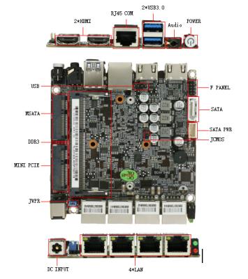 중국 RJ45 포트와 DDR3 메모리 슬롯을 가진 컴팩트 나노 Nuc 메인보드 판매용